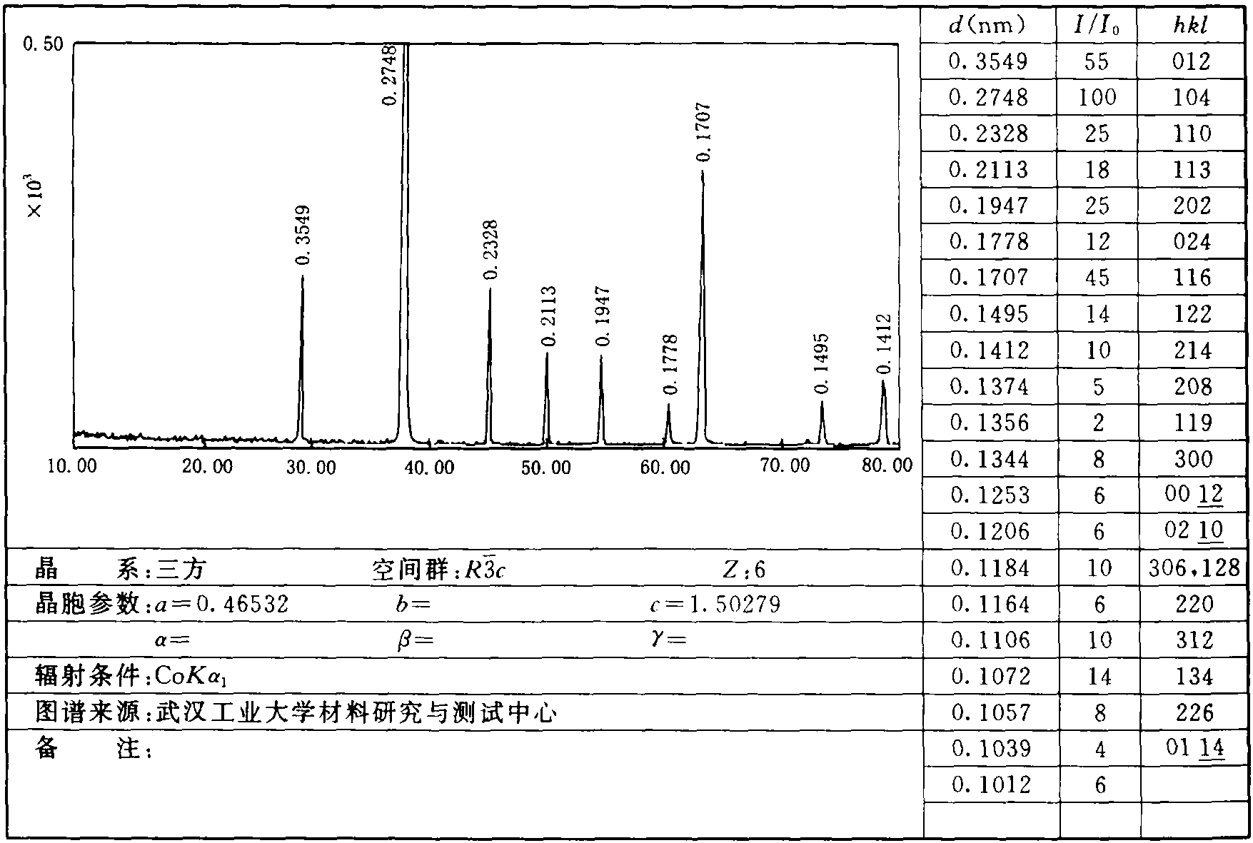 1.38 菱锌矿